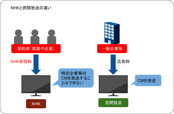 NHKの受信料を払わない（滞納）と最終的にどうなるのか - 債務整理の森